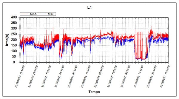 Análise de Energia 1