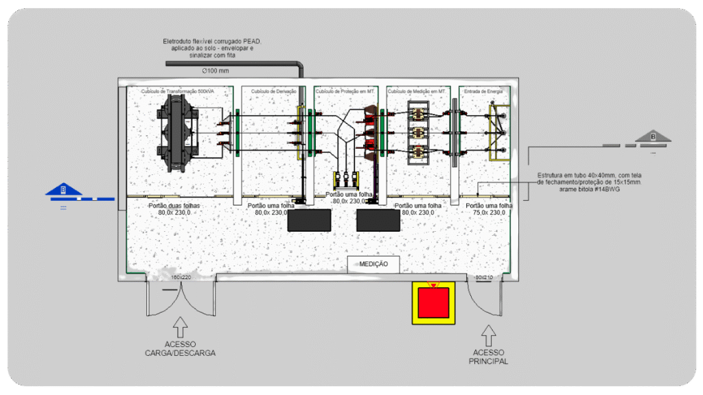 Planta-demonstrativa